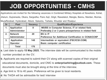 CMH Combined Military Hospitals Jobs 2025